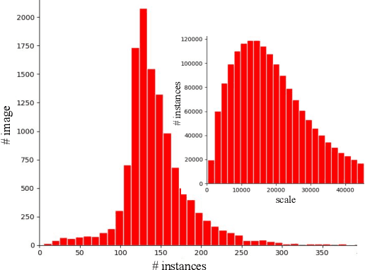 Figure 4 for Unitail: Detecting, Reading, and Matching in Retail Scene