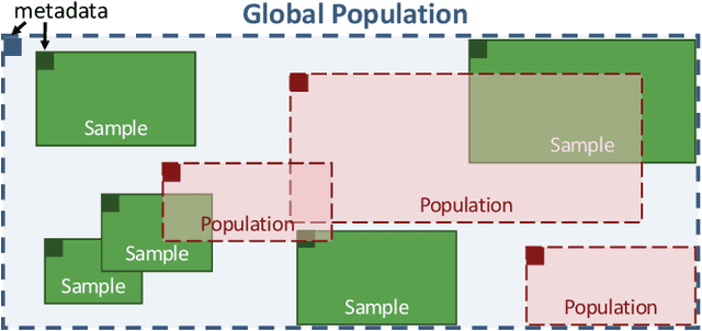 Figure 1 for Mosaic: A Sample-Based Database System for Open World Query Processing