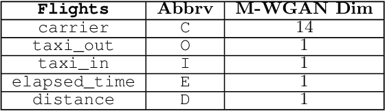 Figure 2 for Mosaic: A Sample-Based Database System for Open World Query Processing
