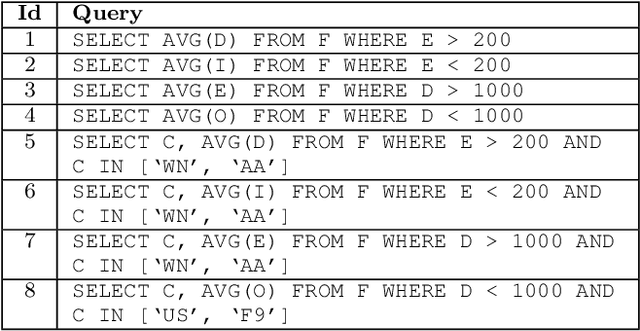 Figure 4 for Mosaic: A Sample-Based Database System for Open World Query Processing