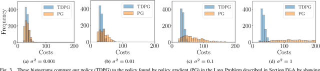 Figure 3 for Learning Task-Driven Control Policies via Information Bottlenecks