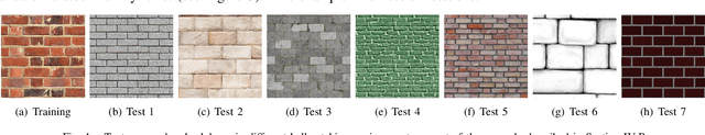 Figure 4 for Learning Task-Driven Control Policies via Information Bottlenecks