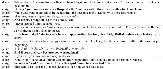 Figure 1 for Grammatical Error Generation Based on Translated Fragments