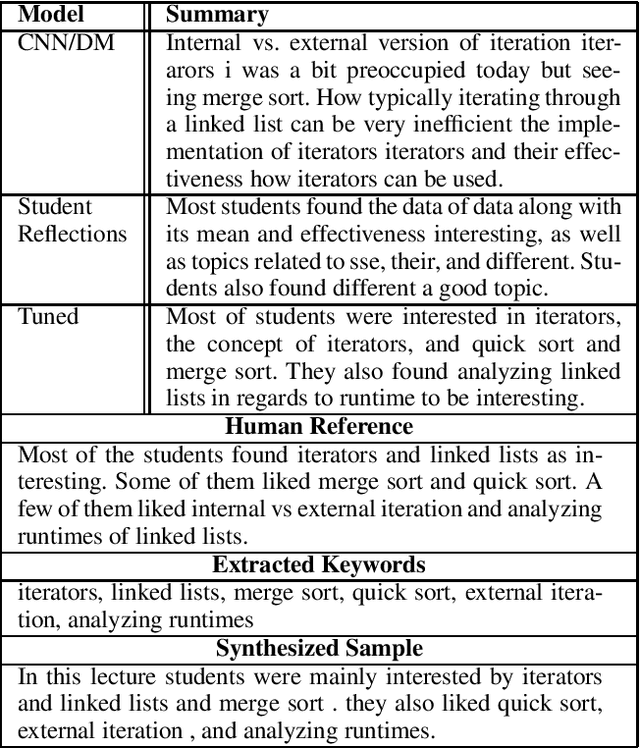 Figure 3 for Abstractive Summarization for Low Resource Data using Domain Transfer and Data Synthesis