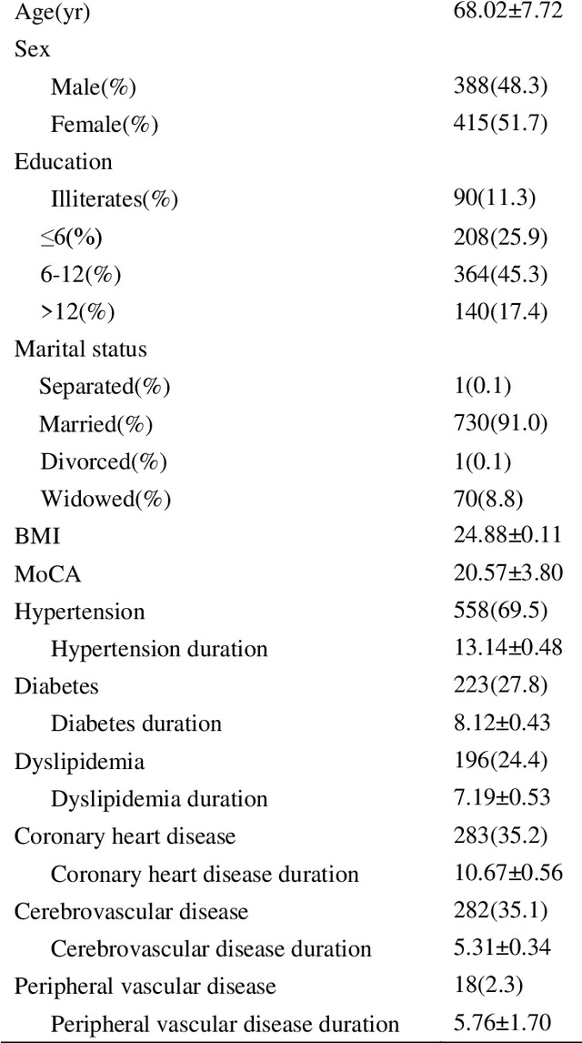Figure 2 for Identification and classification of TCM syndrome types among patients with vascular mild cognitive impairment using latent tree analysis