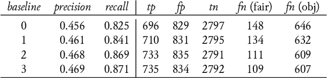 Figure 2 for Profiling of OCR'ed Historical Texts Revisited
