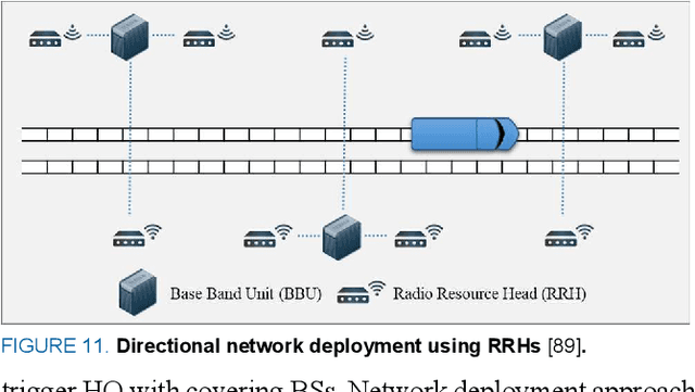 Figure 3 for Mobility Management in Emerging Ultra-Dense Cellular Networks: A Survey, Outlook, and Future Research Directions