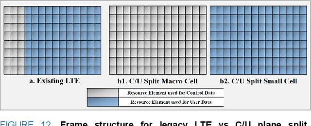 Figure 4 for Mobility Management in Emerging Ultra-Dense Cellular Networks: A Survey, Outlook, and Future Research Directions