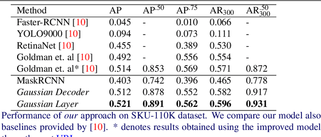 Figure 2 for Learning Gaussian Maps for Dense Object Detection