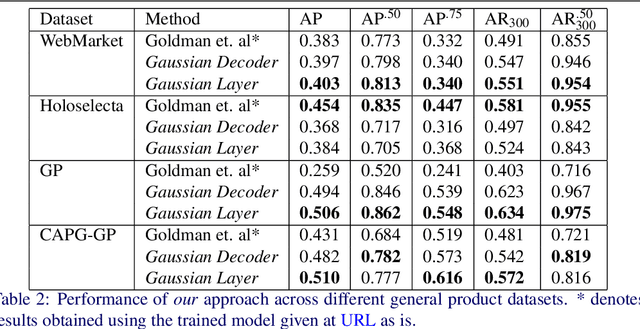 Figure 4 for Learning Gaussian Maps for Dense Object Detection