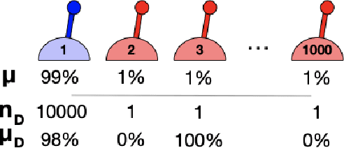 Figure 1 for The Importance of Pessimism in Fixed-Dataset Policy Optimization