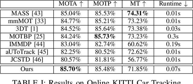 Figure 2 for JRMOT: A Real-Time 3D Multi-Object Tracker and a New Large-Scale Dataset