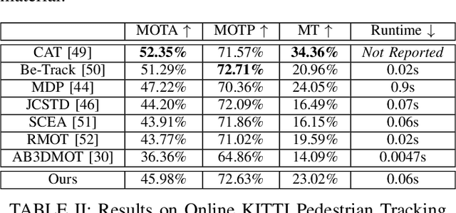 Figure 3 for JRMOT: A Real-Time 3D Multi-Object Tracker and a New Large-Scale Dataset