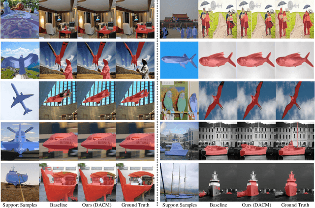 Figure 3 for Doubly Deformable Aggregation of Covariance Matrices for Few-shot Segmentation