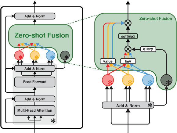 Figure 3 for Modularized Transfer Learning with Multiple Knowledge Graphs for Zero-shot Commonsense Reasoning