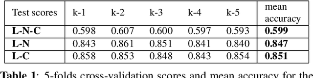 Figure 2 for Multi-compartment diffusion MRI, T2 relaxometry and myelin water imaging as neuroimaging descriptors for anomalous tissue detection