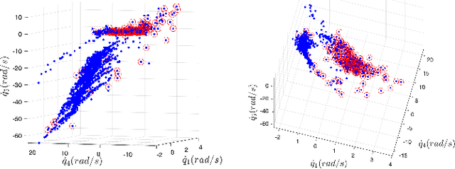 Figure 3 for Mesh-based Tools to Analyze Deep Reinforcement Learning Policies for Underactuated Biped Locomotion