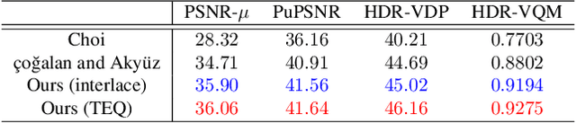 Figure 1 for HDR Video Reconstruction with Tri-Exposure Quad-Bayer Sensors