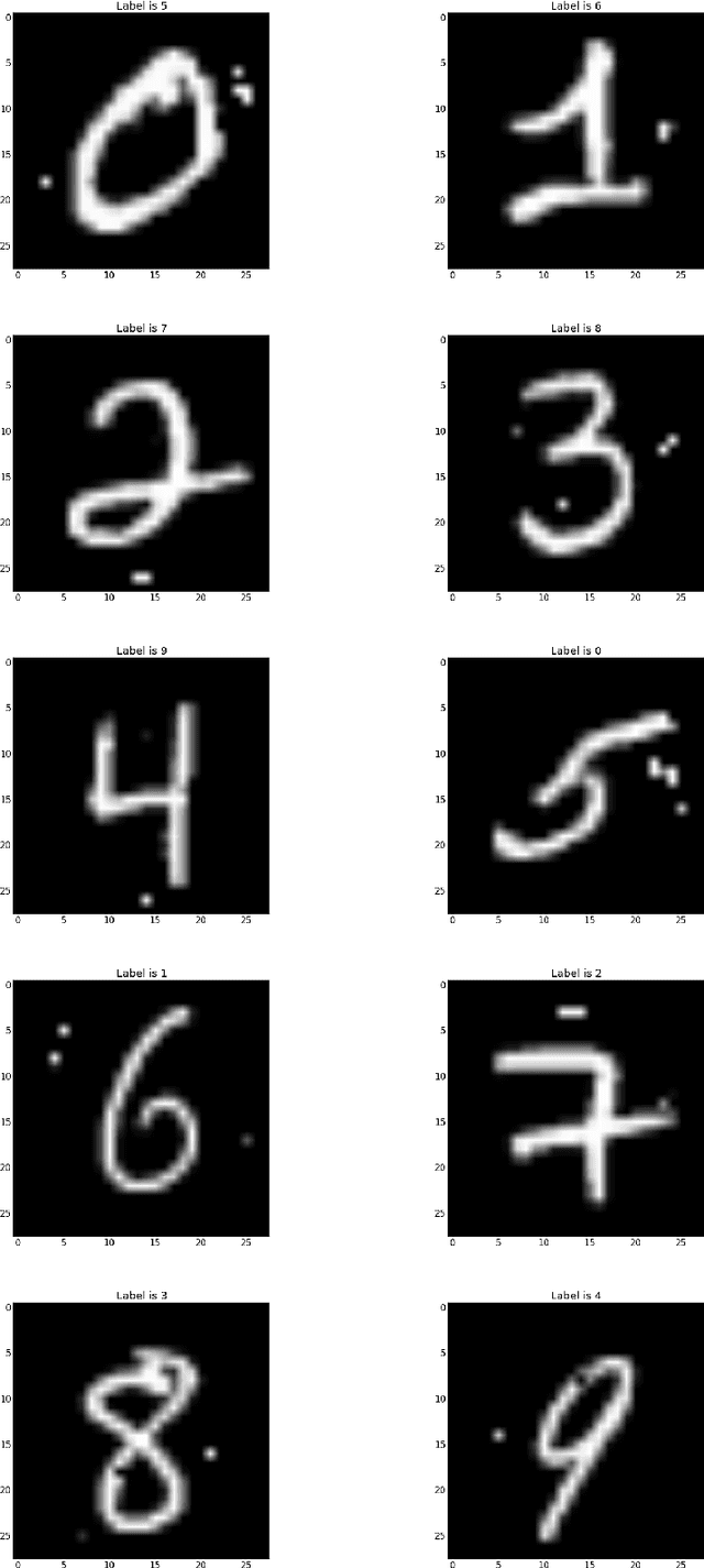 Figure 3 for Deep Neural Networks as 0-1 Mixed Integer Linear Programs: A Feasibility Study