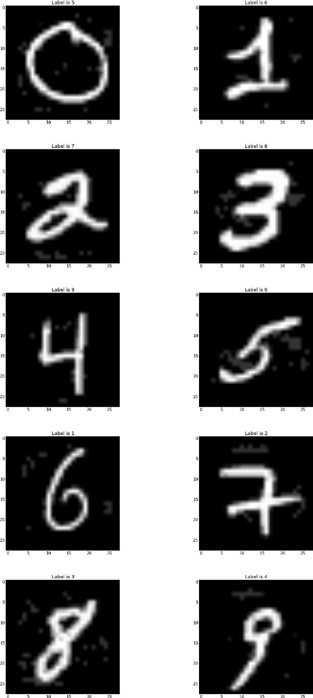 Figure 4 for Deep Neural Networks as 0-1 Mixed Integer Linear Programs: A Feasibility Study