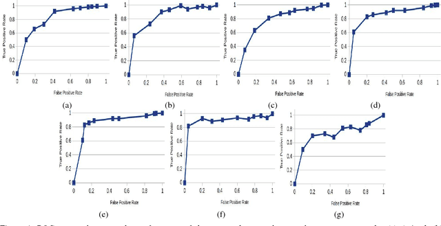 Figure 4 for Automatic Assessment of Artistic Quality of Photos