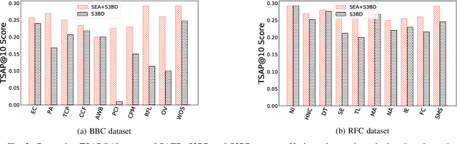 Figure 3 for SAED: Edge-Based Intelligence for Privacy-Preserving Enterprise Search on the Cloud