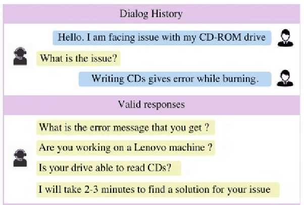 Figure 1 for Mix-and-Match: Scalable Dialog Response Retrieval using Gaussian Mixture Embeddings