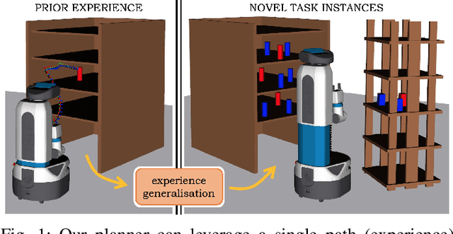 Figure 1 for Path Planning for Manipulation using Experience-driven Random Trees