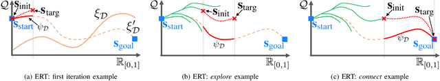 Figure 3 for Path Planning for Manipulation using Experience-driven Random Trees