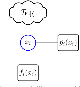 Figure 2 for $α$ Belief Propagation as Fully Factorized Approximation