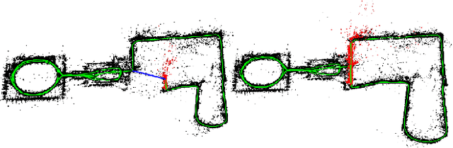 Figure 1 for The Revisiting Problem in Simultaneous Localization and Mapping: A Survey on Visual Loop Closure Detection
