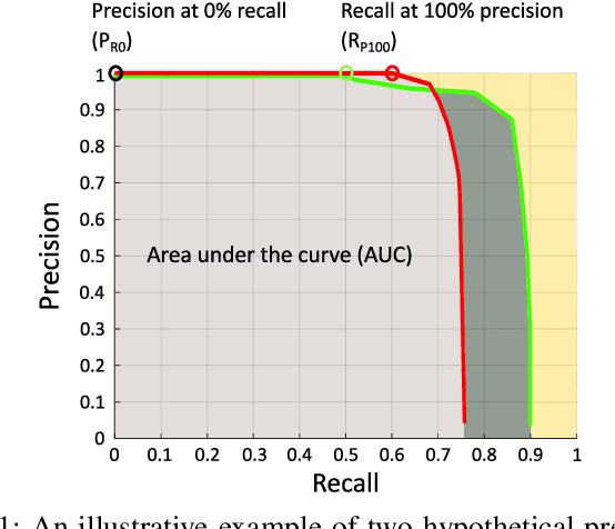 Figure 3 for The Revisiting Problem in Simultaneous Localization and Mapping: A Survey on Visual Loop Closure Detection