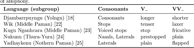 Figure 1 for Evolution and trade-off dynamics of functional load