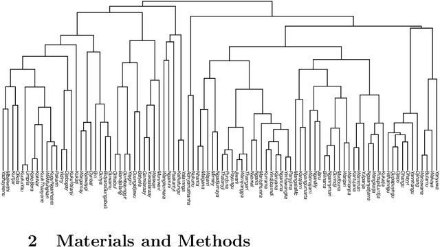 Figure 2 for Evolution and trade-off dynamics of functional load