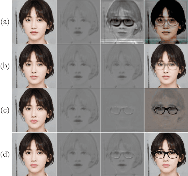 Figure 2 for CCR: Facial Image Editing with Continuity, Consistency and Reversibility