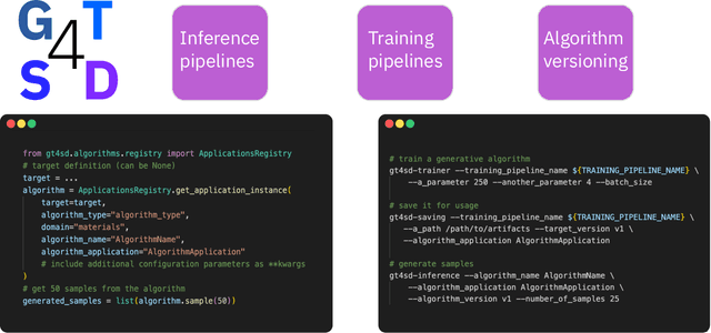 Figure 1 for GT4SD: Generative Toolkit for Scientific Discovery
