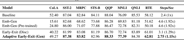 Figure 2 for Maximizing Efficiency of Language Model Pre-training for Learning Representation