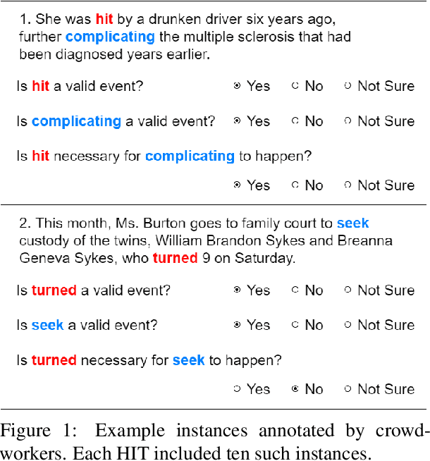 Figure 2 for Modeling Preconditions in Text with a Crowd-sourced Dataset