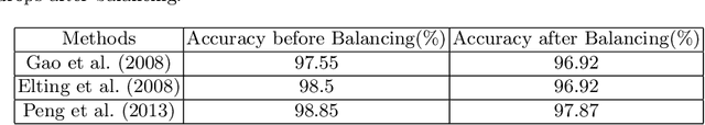Figure 4 for Machine Learning in Astronomy: A Case Study in Quasar-Star Classification