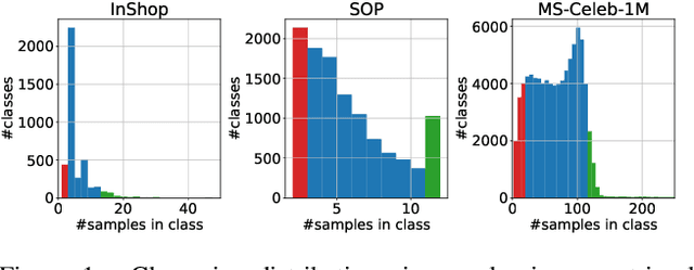 Figure 1 for Deep Image Retrieval is not Robust to Label Noise