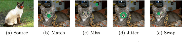 Figure 3 for Demystifying Unsupervised Semantic Correspondence Estimation