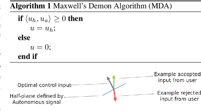 Figure 3 for Data-driven Koopman Operators for Model-based Shared Control of Human-Machine Systems