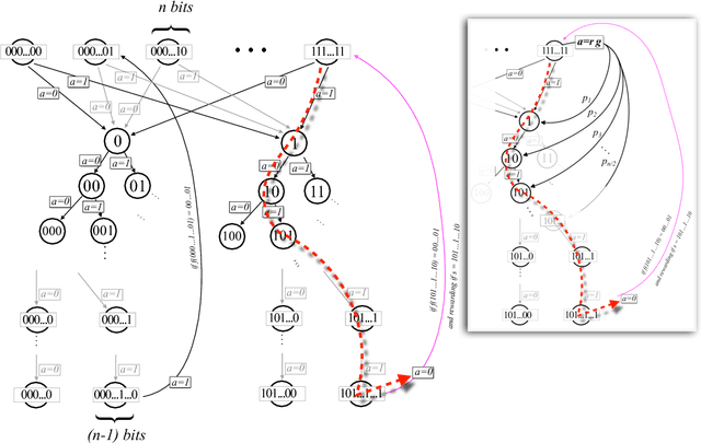 Figure 2 for Exponential improvements for quantum-accessible reinforcement learning