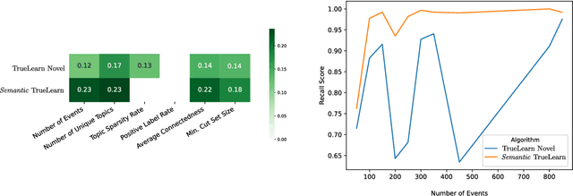 Figure 3 for Semantic TrueLearn: Using Semantic Knowledge Graphs in Recommendation Systems