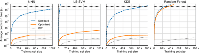 Figure 2 for Exact Optimization of Conformal Predictors via Incremental and Decremental Learning