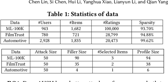Figure 2 for Attacking Recommender Systems with Augmented User Profiles