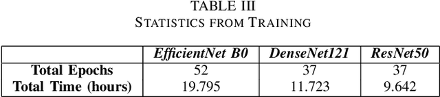 Figure 4 for A Comparison of Deep Learning Architectures for Optical Galaxy Morphology Classification