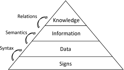 Figure 2 for Ontology based Scene Creation for the Development of Automated Vehicles