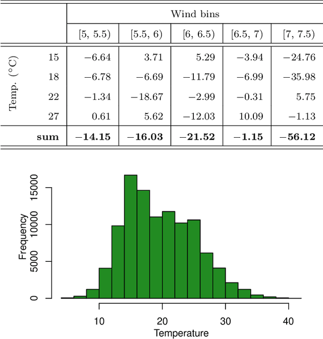 Figure 2 for Measuring Wind Turbine Health Using Drifting Concepts