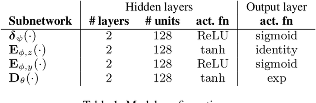 Figure 2 for Disentanglement Learning for Variational Autoencoders Applied to Audio-Visual Speech Enhancement